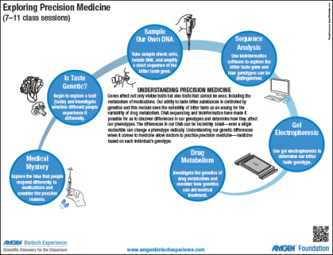 EPM Sequence Poster Thumbnail